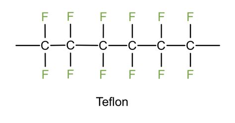 Monomer Of Teflon