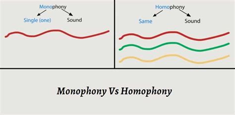 Monophony
