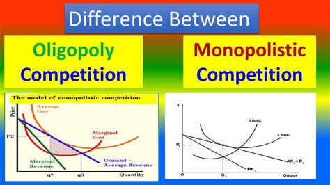 Full Download Monopolistic Competition And Oligopoly Guided Reading Review 