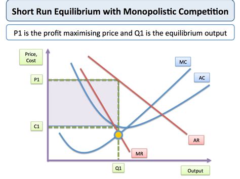 Read Monopolistic Competition Problems Solutions Game Theory 