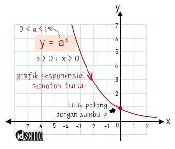 monoton adalah | mendorong trong Ting Vit cu v d