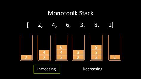 monotone stack