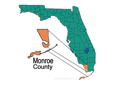 monroe florida
