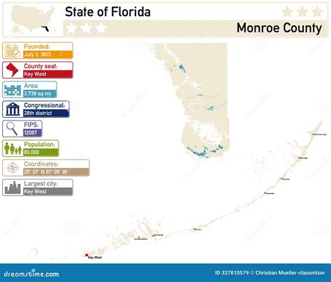 monroe florida usa