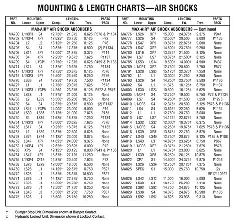 Monroe Max Air Shock Chart