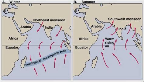 Monsoon Winds Map