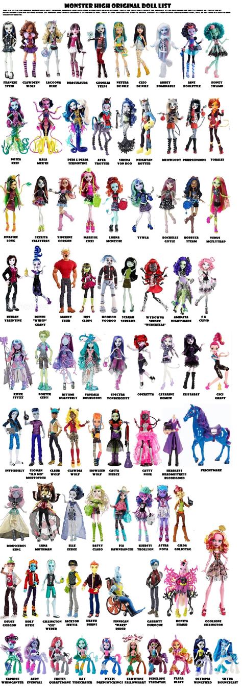Monster High Nombres