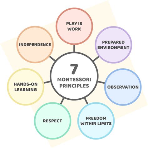 montessori method