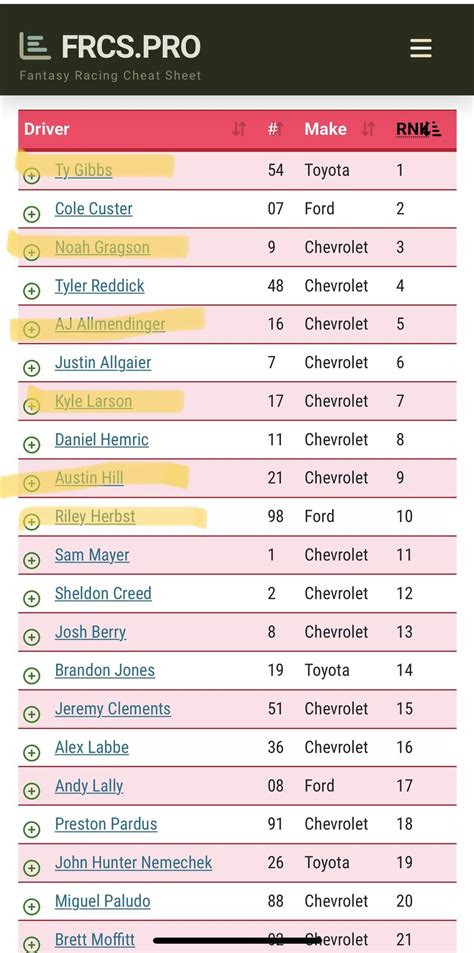 month of January 2022 thread... Page 2 Fantasy Racing Cheat Sheet Forum