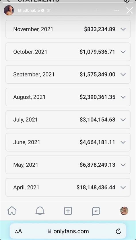 monthly OnlyFans leaked content