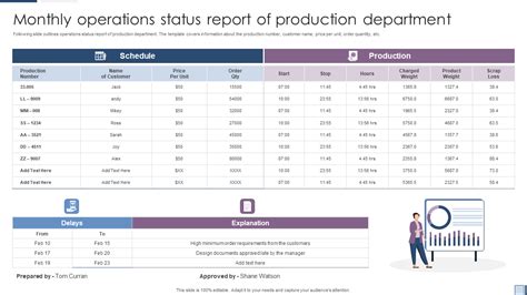 Monthly Operating Report Sample