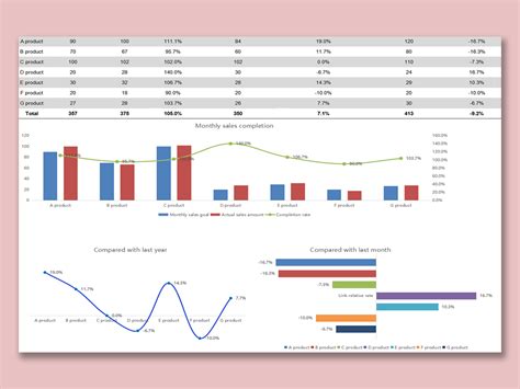 monthly performance report format in excel Archives PROFESSIONAL