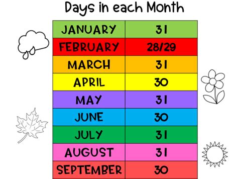 Months And Days Months In A Year Months March April May June July - March April May June July