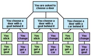 monty hall problem solution