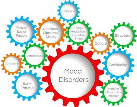 mood disorder definitions