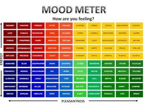Mood Meter Chart Printable Mood Meter Worksheet - Mood Meter Worksheet