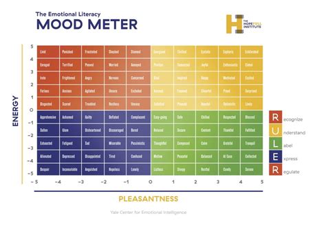 Mood Meter Teens Finding Hope Inc Mood Meter Worksheet - Mood Meter Worksheet