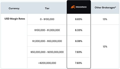 Here you can use a forex broker comparison tool to compa