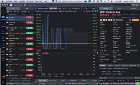 View the latest Regions Financial Corp. (RF)