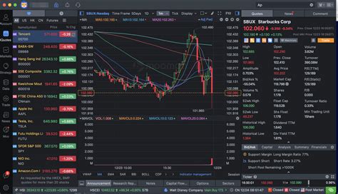 Data is delayed at least 15 minutes. Nasdaq.com 