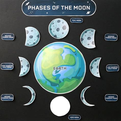Moon Amp Its Phases Science Lesson For Kids Moon Phases 3rd Grade - Moon Phases 3rd Grade