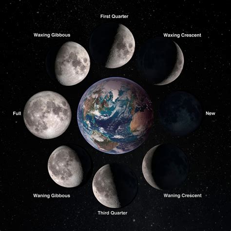 moon colors