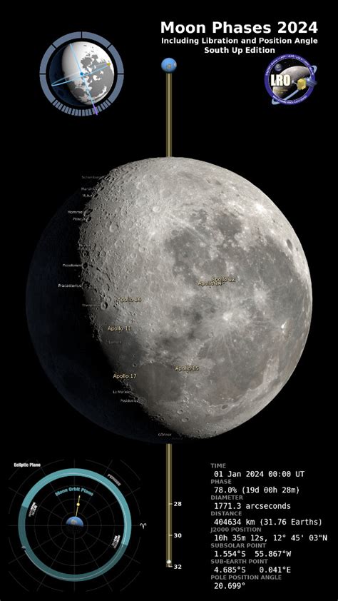 Moon Cycle Sydney
