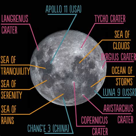 Moon Features Phases Surface Exploration Amp Facts Moon Science - Moon Science