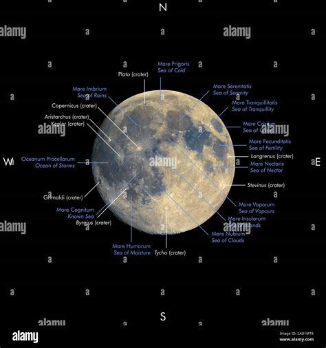 Moon In Latin