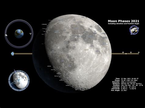 Moon Phase And Libration 2021 Moon Nasa Science Earth Science Moon Phases - Earth Science Moon Phases