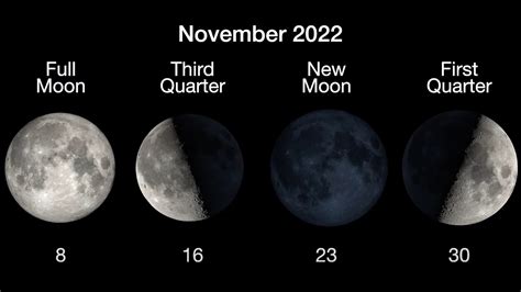 Moon Phases 2022 Science Nasa Moon Phases Science - Moon Phases Science