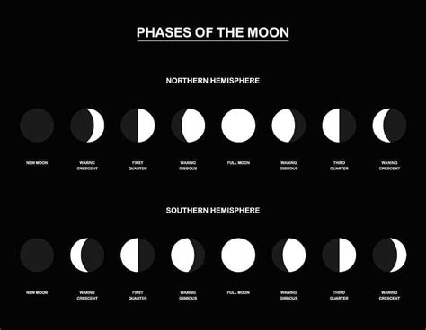 Moon Phases A Guide To The Phases Of Drawing Of Phases Of Moon - Drawing Of Phases Of Moon