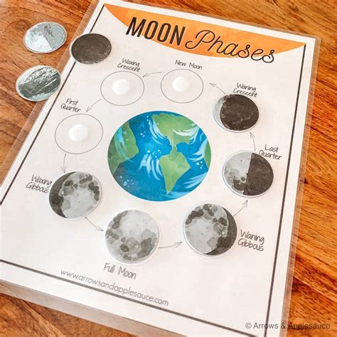 Moon Phases Activity Nasa Moon Phase Lesson Plan - Moon Phase Lesson Plan