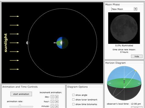 Moon Phases Earth Space Lab Interactive 3d Animations Earth Science Moon Phases - Earth Science Moon Phases