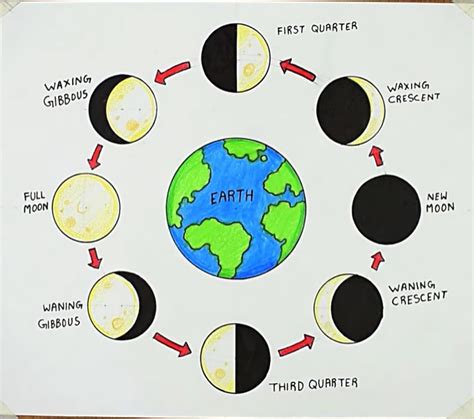 Moon Phases Science Nasa Drawing Of Phases Of Moon - Drawing Of Phases Of Moon