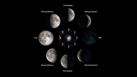 Moon Phases Science Nasa Earth Science Moon Phases - Earth Science Moon Phases