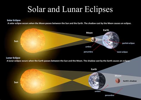Moon Science   Total Solar Eclipse 2024 The Moon X27 S - Moon Science