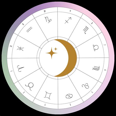 Moon Sign Calculator