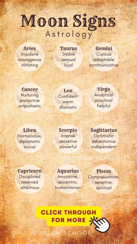 Moon Sign Chart