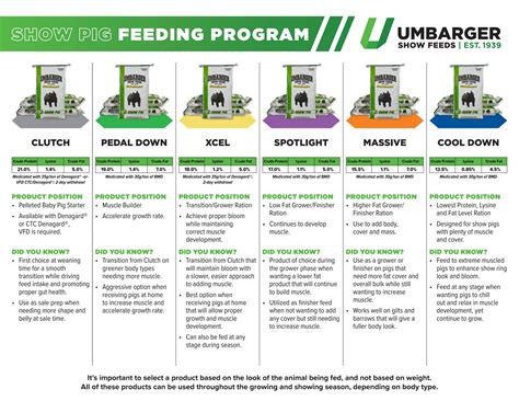 moormans show pig feeding program