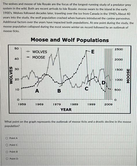 Full Download Moose And Wolves Of Isle Graph Answers 