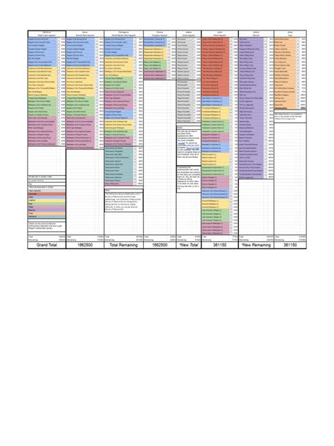 Mop Remix Checklist