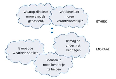 moraal ethiek