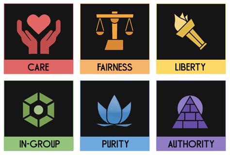 Moral Foundations Test