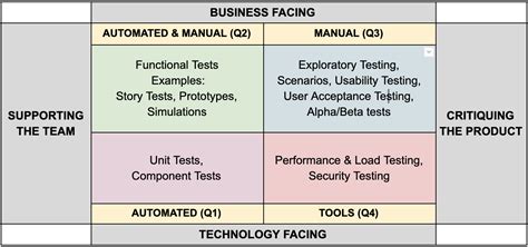 More Agile Testing