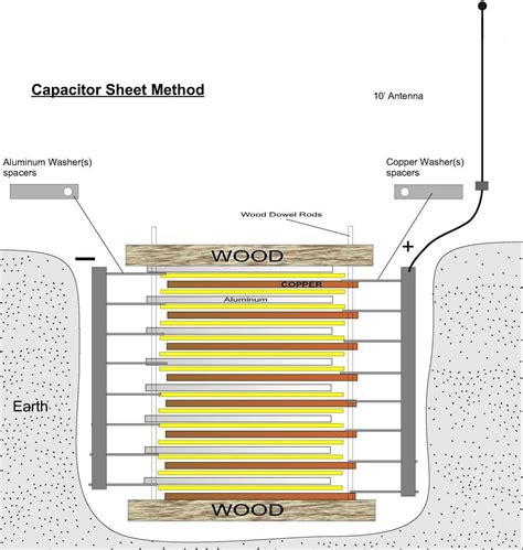 more details on co2-earth-battery.com whois and contact data …