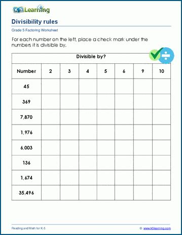More Divisibility Rules Worksheets K5 Learning 6th Grade Divisibility Rules Worksheet - 6th Grade Divisibility Rules Worksheet