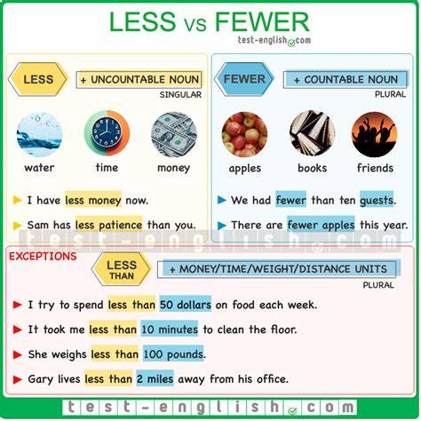 more from less how we learned to create more with