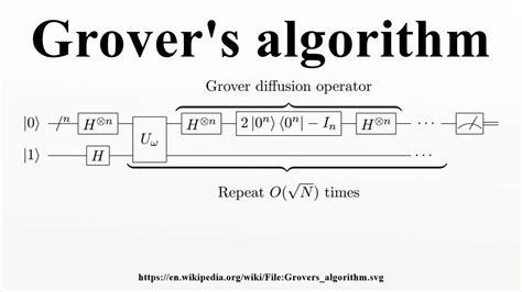 More On Grover S Algorithm Arxiv