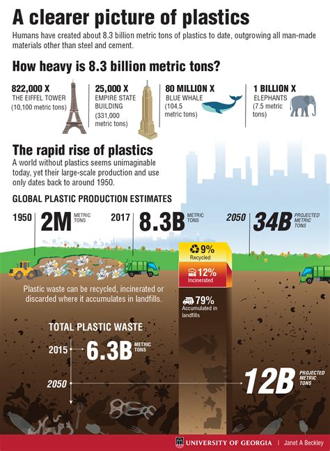 More Than 8 3 Billion Tons Of Plastics Science Of Plastic - Science Of Plastic